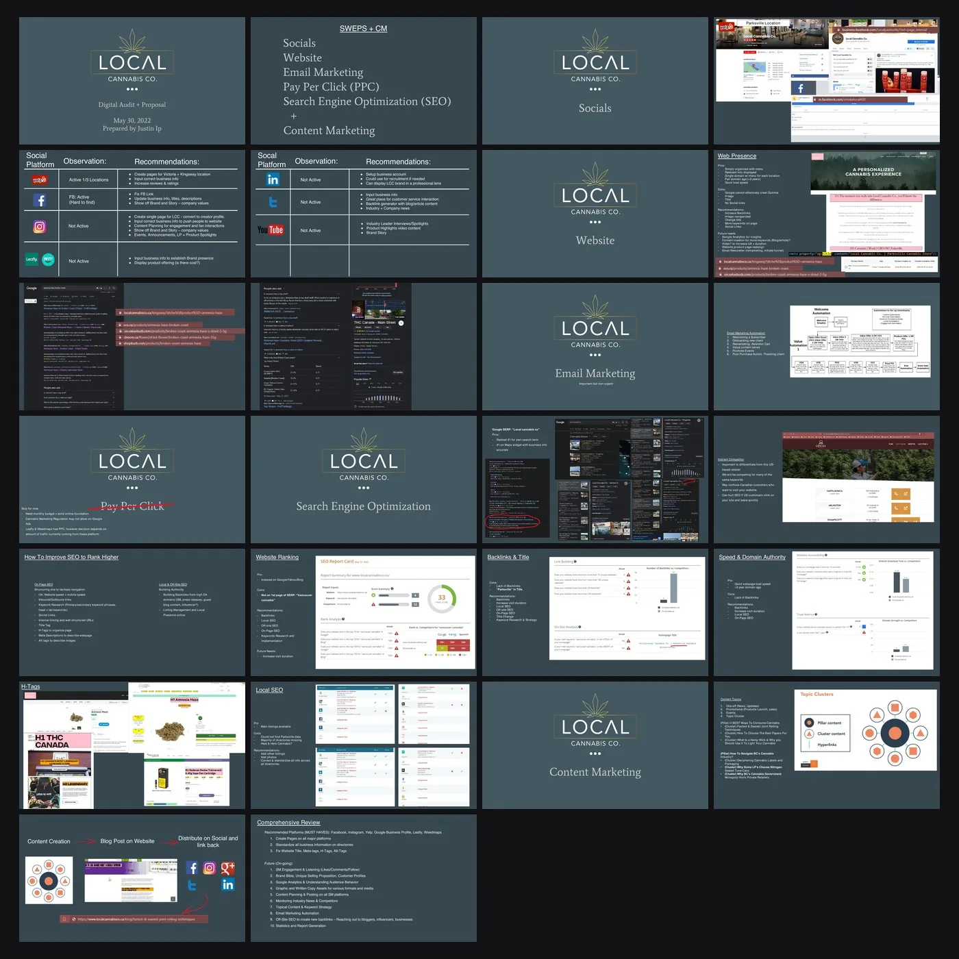 A twenty-seven page marketing audit and proposal covering social, website, email, paid search, SEO and content.