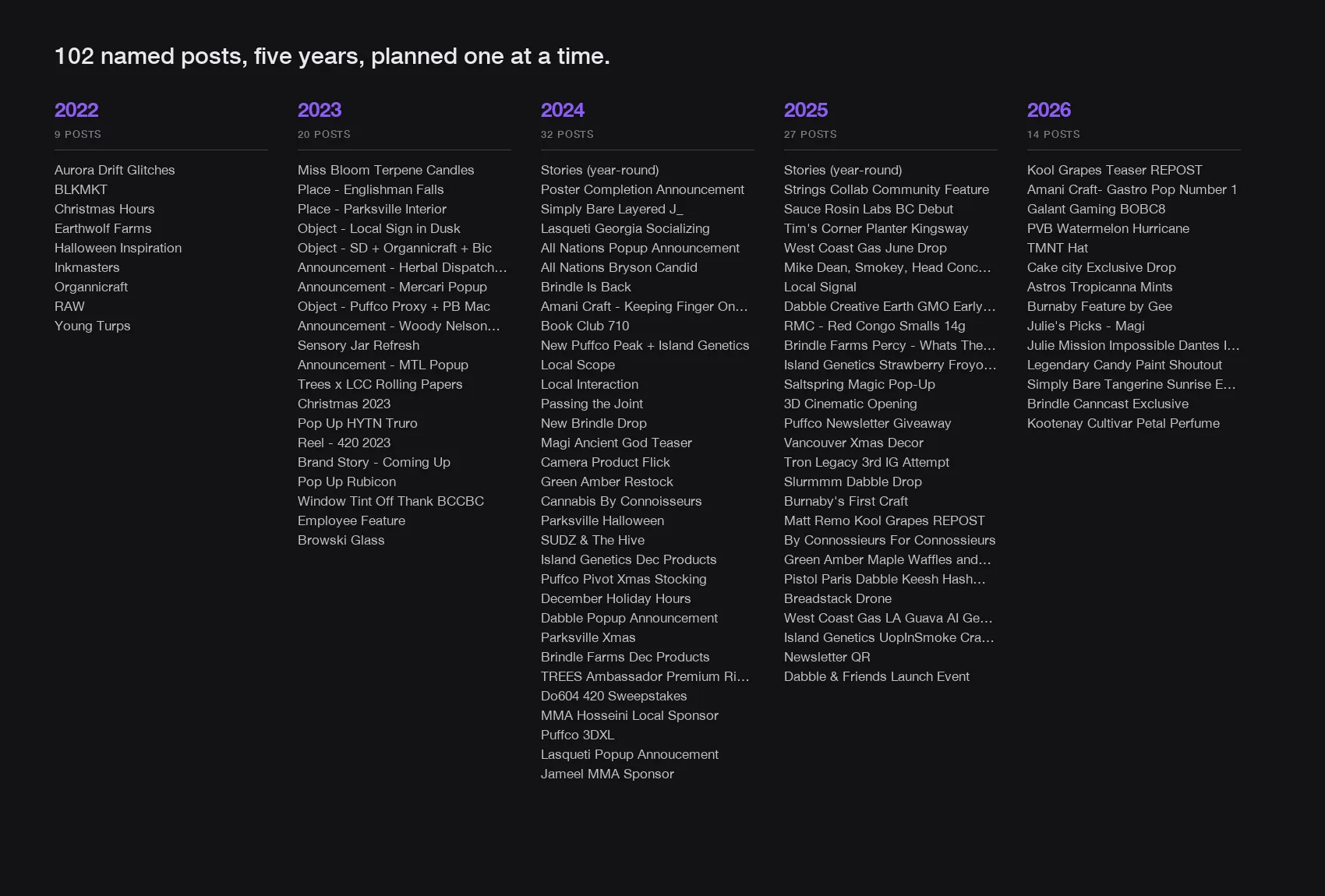 Every named social post listed by year, from 2022 to 2026.